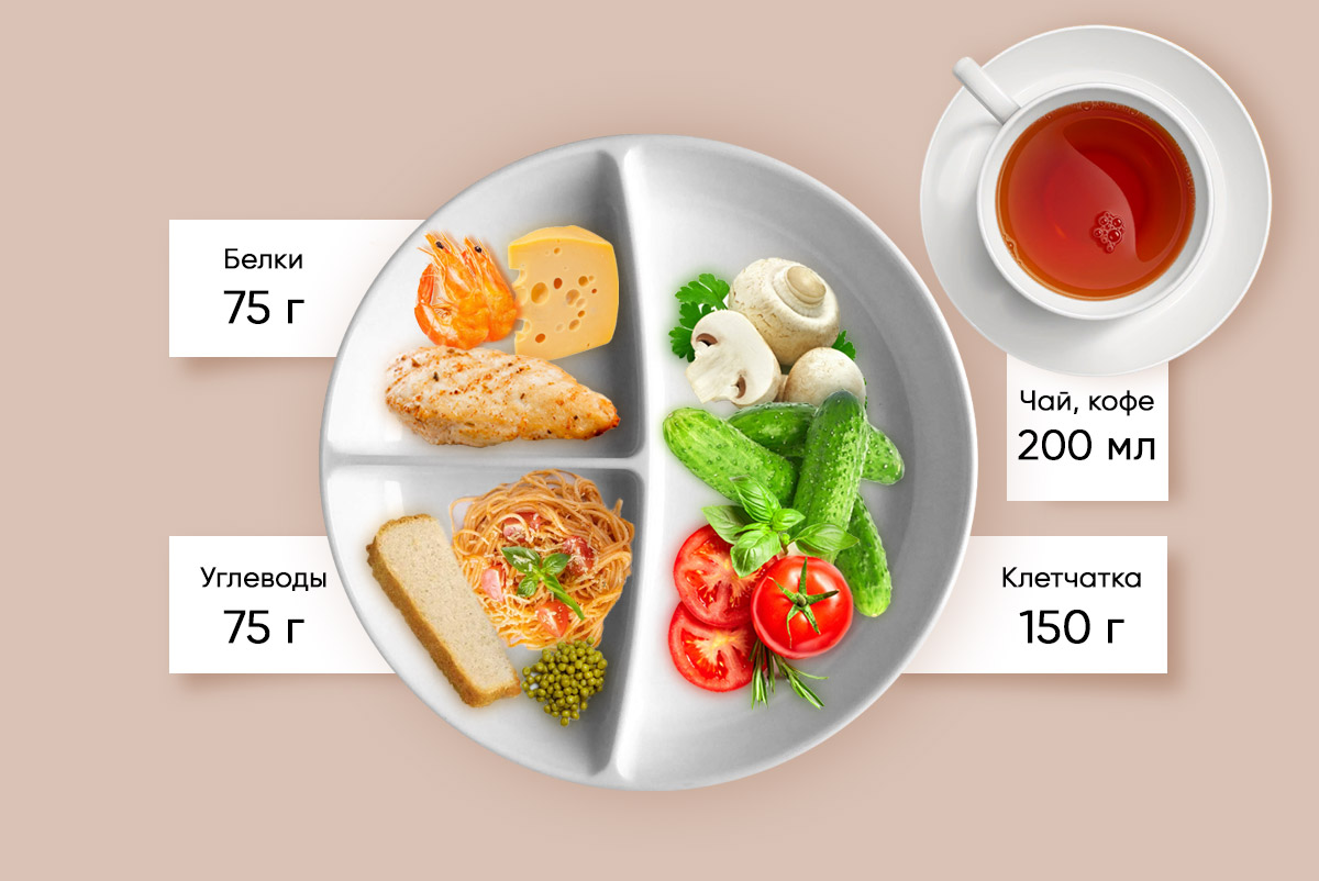 Как работает метаболическая тарелка + примеры готового меню на пять дней